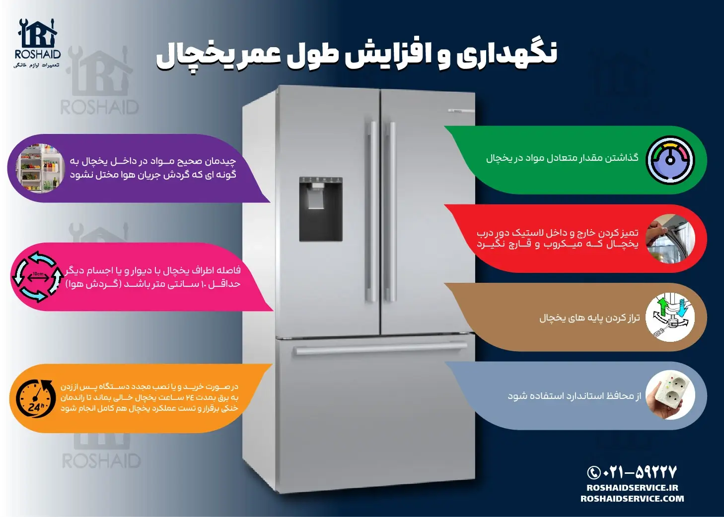 اینفوگراف نگهداری و افزایش طول عمر یخچال